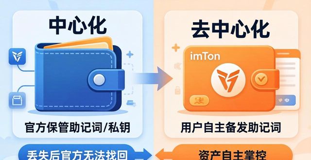 imToken去中心化钱包 私钥用户掌控 区块链资产管理_imToken 钱包下载 APP 是中心化钱包吗？