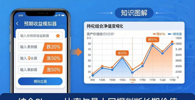 风险评分历史波动率预期收益模拟器_Token钱包安卓版资产分析_如何利用token钱包安卓版的资产分析工具，评估投资风险与预期收益？