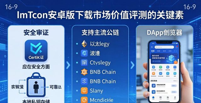 安全与资产支持对市场价值的影响_如何评测imToken安卓版app下载的市场价值？_评测市场价值的维度
