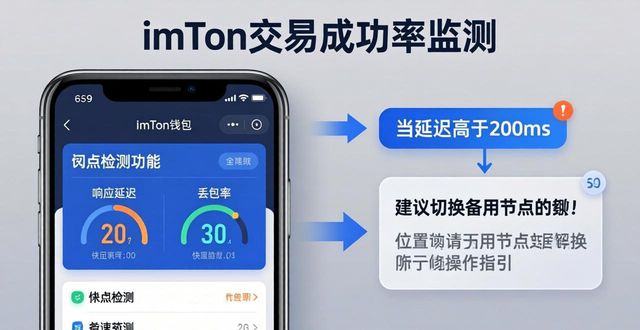 imToken交易失败Gas费监测节点检测授权管理_imToken交易卡顿Gas费拥堵指数节点连接稳定性_在imToken正版网站中监测交易成功率的关键因素