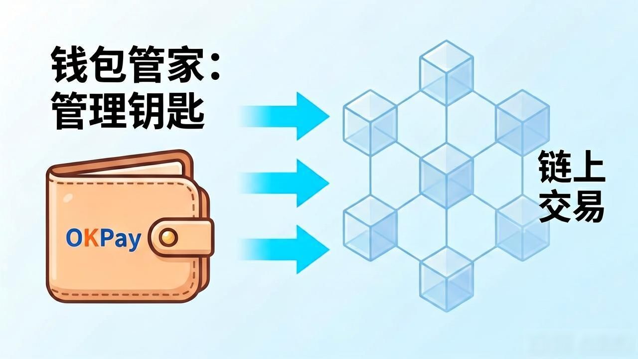 OKPay是区块链吗？真相来了