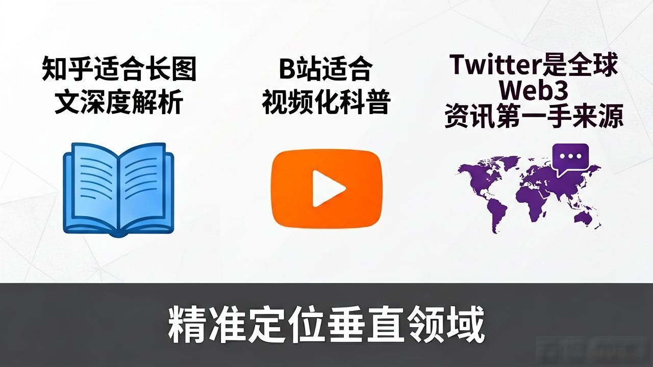 区块链自媒体怎么做？新手避坑与变现全指南