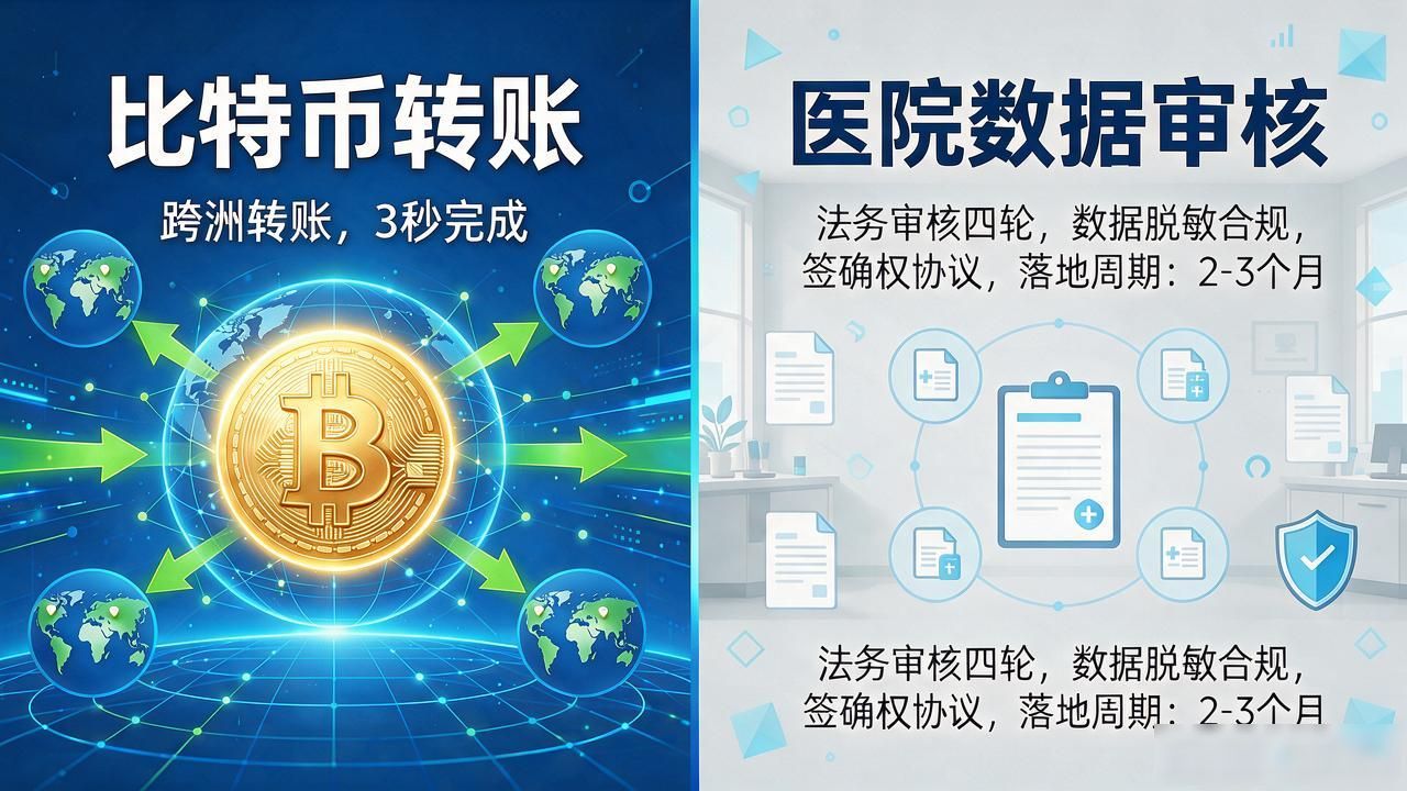 大数据是数字货币吗？干了十年数据架构，我跟你说句大实话