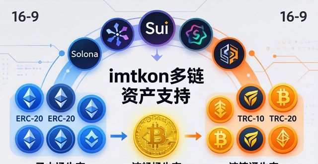 imToken最新版支持哪些币？一篇文章全弄懂