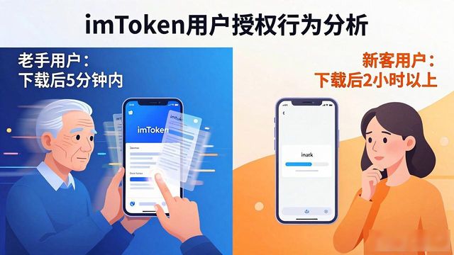 如何分析imToken中文版下载的用户行为？_下载前后用户行为轨迹_区块链产品用户行为分析