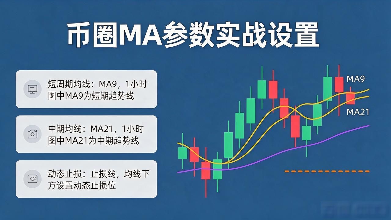 数字货币均线参数怎么设，币圈实战常用的几组MA设置