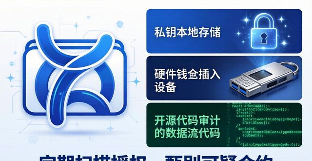 用imToken钱包，开启你的智能投资新阶段