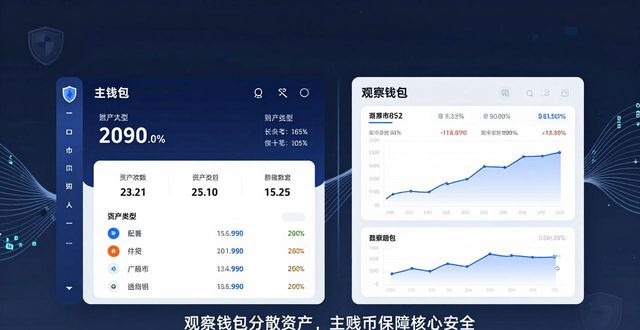 最新imToken钱包下载后，这三步投资策略加安全设置别落下