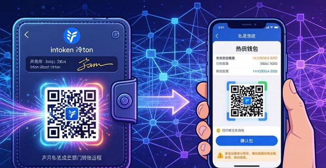 imToken冷钱包转账快人一步，3分钟搞定