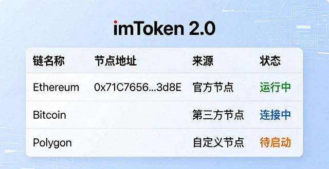 imToken 2.0节点管理在哪？所有功能一次看懂