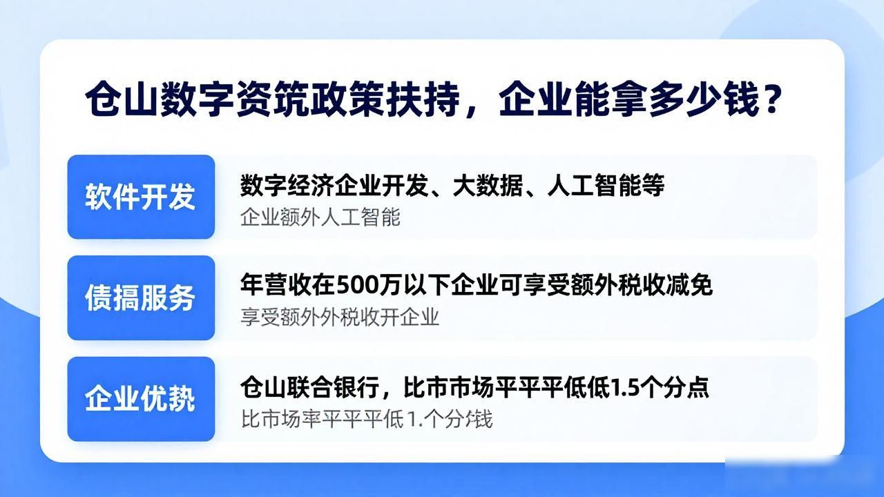 仓山数字货币政策扶持，企业能拿多少钱？